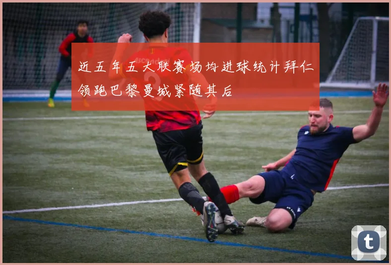 近五年五大联赛场均进球统计拜仁领跑巴黎曼城紧随其后